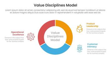 value discipline model business framework infographic 3 point with circle pie chart diagram cutted outline for slide presentation vector