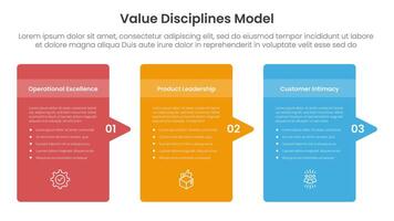 value discipline model business framework infographic 3 point with round box container with arrow right side direction for slide presentation vector