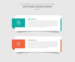 open source vs closed source software comparison for infographic with drop shadow style with big rectangle box container with badge on side two point list information vector
