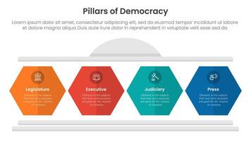 4 pillars democracy infographic template banner with hexagon pillar shape for slide presentation vector