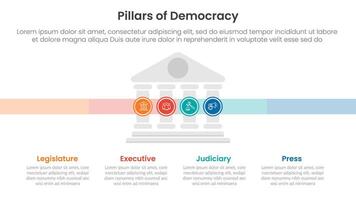 4 pillars democracy infographic template banner with small building center and circle point for slide presentation vector