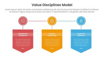 value discipline model business framework infographic 3 point with badge box shield and circle connected for slide presentation vector