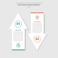 open source vs closed source software comparison for infographic with drop shadow style with big arrow top and bottom direction opposite two point list information vector