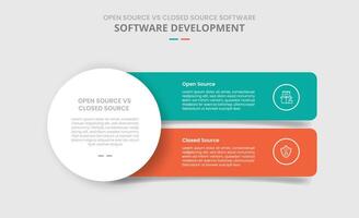 open source vs closed source software comparison for infographic with drop shadow style with big circle and round box rectangle stack vertical two point list information vector