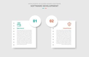 open source vs closed source software comparison for infographic with drop shadow style with paper page with big circle badge on edge with two point list information vector
