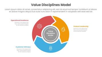 value discipline model business framework infographic 3 point with flywheel cycle circular and arrow for slide presentation vector