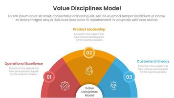 value discipline model business framework infographic 3 point with half circle horizontal with circle badge for slide presentation vector