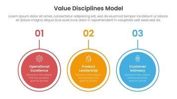 value discipline framework infographic 3 point with big circle outline horizontal for slide presentation vector