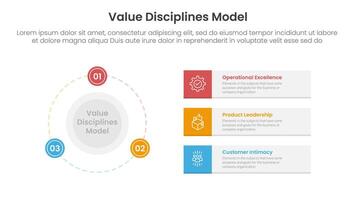 value discipline model business framework infographic 3 point with big circle and outline badge on the line for slide presentation vector
