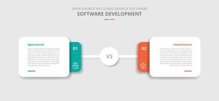 open source vs closed source software comparison for infographic with drop shadow style with round rectangle stacked layer with circle center connection two point list information vector