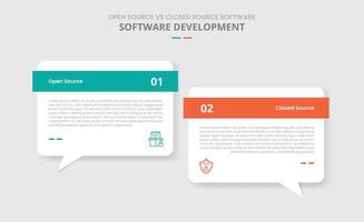 open source vs closed source software comparison for infographic with drop shadow style with sdiscussion commentary box with bold header two point list information vector