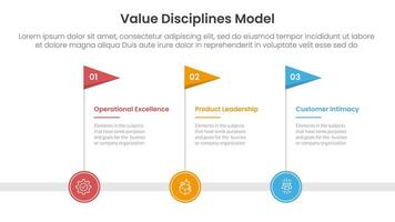 value discipline model business framework infographic 3 point with timeline flag horizontal for slide presentation vector