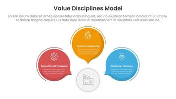 value discipline model business framework infographic 3 point with circle callout comment shape for slide presentation vector