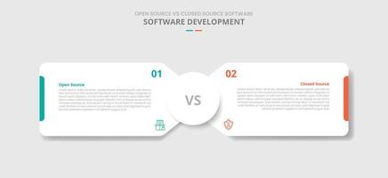 open source vs closed source software comparison for infographic with drop shadow style with round box container with circle center opposite direction two point list information vector