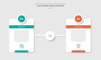open source vs closed source software comparison for infographic with drop shadow style with vertical round box with circle badge on top with two point list information vector
