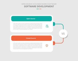 open source vs closed source software comparison for infographic with drop shadow style round box container with stacked list line connection with two point list information vector