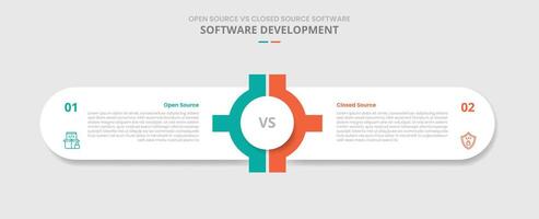 open source vs closed source software comparison for infographic with drop shadow style with round rectangle box container with gear center system two point list information vector