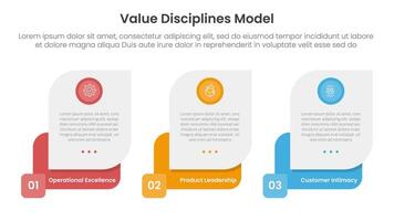 value discipline model business framework infographic 3 point with creative box container for slide presentation vector