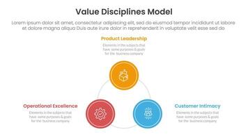 value discipline model business framework infographic 3 point with circle triangle shape cycle circular for slide presentation vector