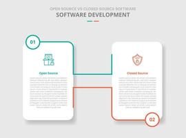 open source vs closed source software comparison for infographic with drop shadow style with vertical box connect or linked by line two point list information vector