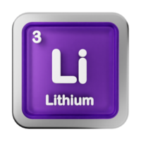 Lithium periodic table element symbol png