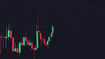 Dynamic Candlestick Chart Analysis on Dark Background Reflecting Financial Market Trends and Investment Insights video