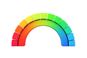 A colorful gauge displaying a gradient from red to green, indicating a range of metrics or levels. png