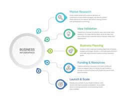 Clean and modern business infographic featuring five vertical steps. market research, idea validation, planning, funding, and scaling. Includes icons, colors, and detailed text for each stage. vector
