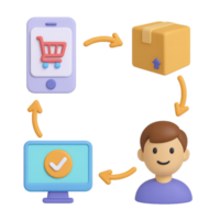 Simplified 3D Ecommerce Workflow with Mobile Customer Interaction png