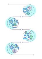 Stages of passage planning infographic vertical sequence. Developing save vessel route. Visualization infochart with 4 steps. Circles workflow vector
