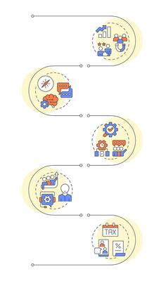 Business consultation infographic vertical sequence. Market research, marketing. Visualization infochart with 5 steps. Circles workflow