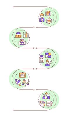 School management services infographic vertical sequence. Curriculum organization. Visualization infochart with 5 steps. Circles workflow