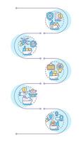 Ship type management solutions infographic vertical sequence. Vessels with different functions. Visualization infochart with 5 steps. Circles workflow vector