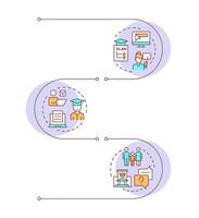 Educational materials access infographic vertical sequence. Teaching, coaching. Visualization infochart with 3 steps. Circles workflow vector