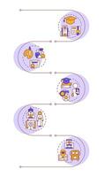 Different education types infographic vertical sequence. Seminary, religion. School districts. Visualization infochart with 5 steps. Circles workflow vector