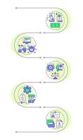 Consulting services fields infographic vertical sequence. Human workers, employment. Visualization infochart with 5 steps. Circles workflow vector
