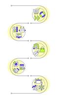 Quote management benefits infographic vertical sequence. Sales cycle, efficiency. Visualization infochart with 5 steps. Circles workflow vector