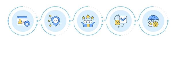 Benefits of consent management infographic 5 steps. User permission to process information. Flow chart infochart. Editable info graphics icons vector