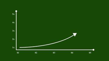 Multiple profit 2x growth bar graph, infographic chart graphic animation on green screen background, 4k footage video