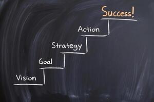 Business concept diagram depicting a staircase to success showcasing stages from vision and goal to action and final achievement photo