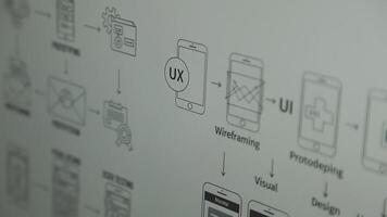 A whiteboard with diagrams of various devices video