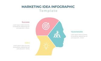 Marketing Idea Infographic Template with Human Brain Mind Lobes Diagram For Business Growth. Progress to Achieve Goal and Target 3 Step Teamwork, Goals, Strategy, and Ideas Concept vector