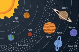 Detailed flat map of the solar system on a dark background, featuring planetary alignment, asteroid belt, and Kuiper belt. Concept art for school materials and infographics. vector