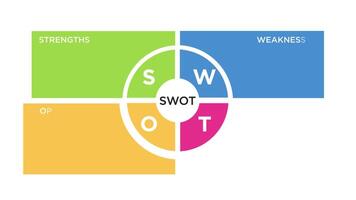 animation swot analysis with diagram for business strategy and planning video