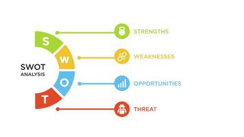 animation swot analysis for business.animated swot diagram strength,weakness,opportunity,threat video