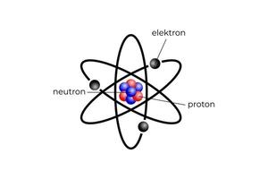 illustration of an atom with name vector