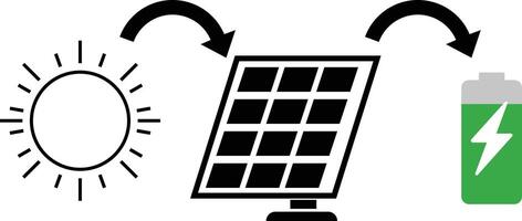 Scheme of solar power icon. Photovoltaic effect technology. scheme with solar pane. Future energy green concept. solar panel and battery are connected to a sun vector