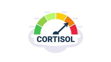 Cortisol level measuring, increasing and decreasing, with and without blue background video