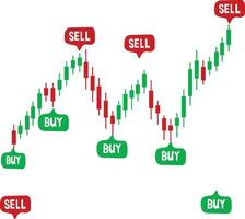 A chart showing the buy and sell signals vector