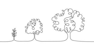 Banner continuous line tree, different growth periods. Sprout, tree. Nature development concept, eco, care for nature. linear illustration, line art vector